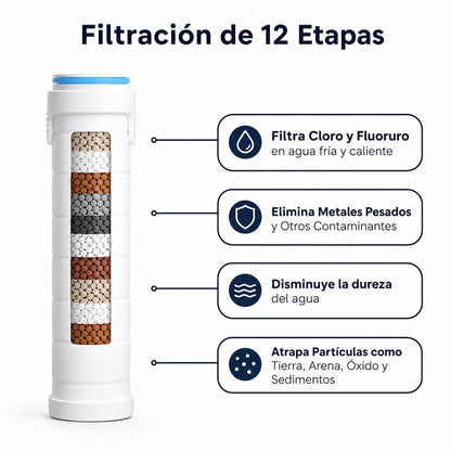 Duchador Safewater®